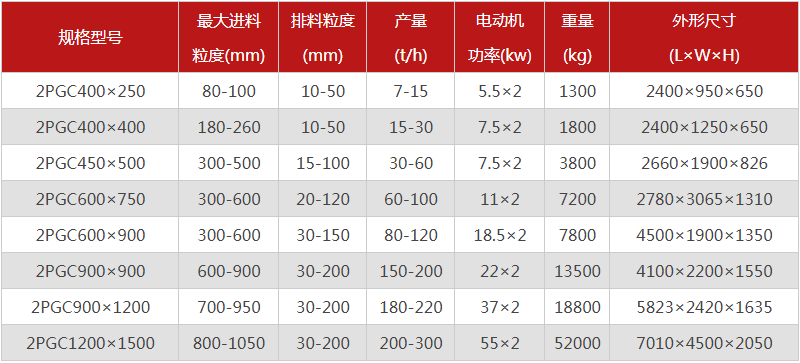  河南焦炭破碎機(jī)的型號(hào)有哪些，購買一臺(tái)需要多少錢？