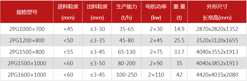 購買一臺(tái)液壓雙輥破碎機(jī)需要多少錢，哪個(gè)廠家型號(hào)多？