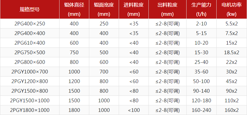 河卵石制砂機(jī)型號(hào)有哪些，對(duì)輥制砂機(jī)報(bào)價(jià)是多少？