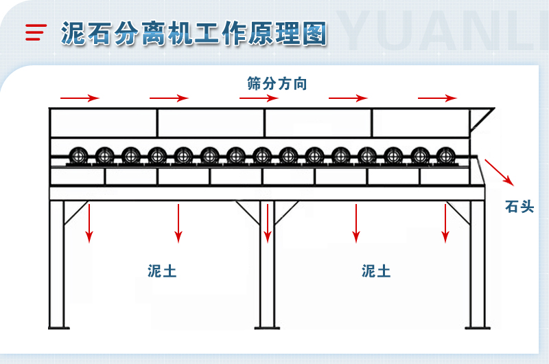 泥石分離機-移動粘土石分離篩設備-圖片視頻-生產廠家價格優(yōu)惠