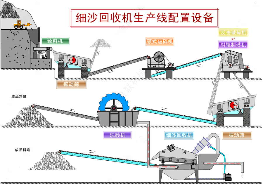 細(xì)沙回收機_細(xì)砂回收設(shè)備,細(xì)沙回收機工作原理/圖片/視頻